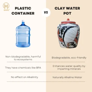 Clay water Pot