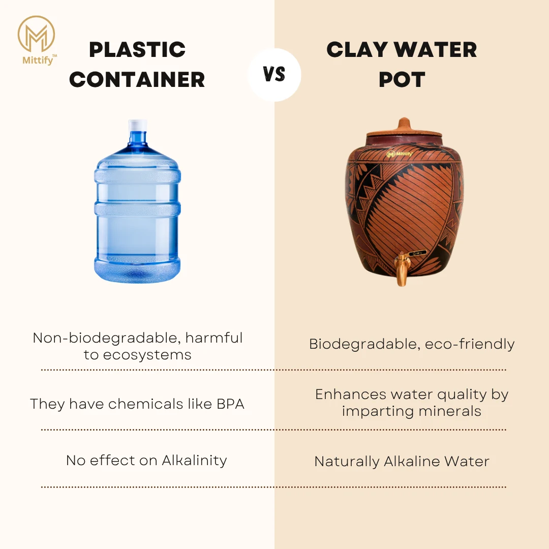 Red Clay Water Pot Harp Design, Natural Cooling Water Dispenser Comes with Metal Tap and Lid Capacity 11 Liters / 372 Oz - Image 5