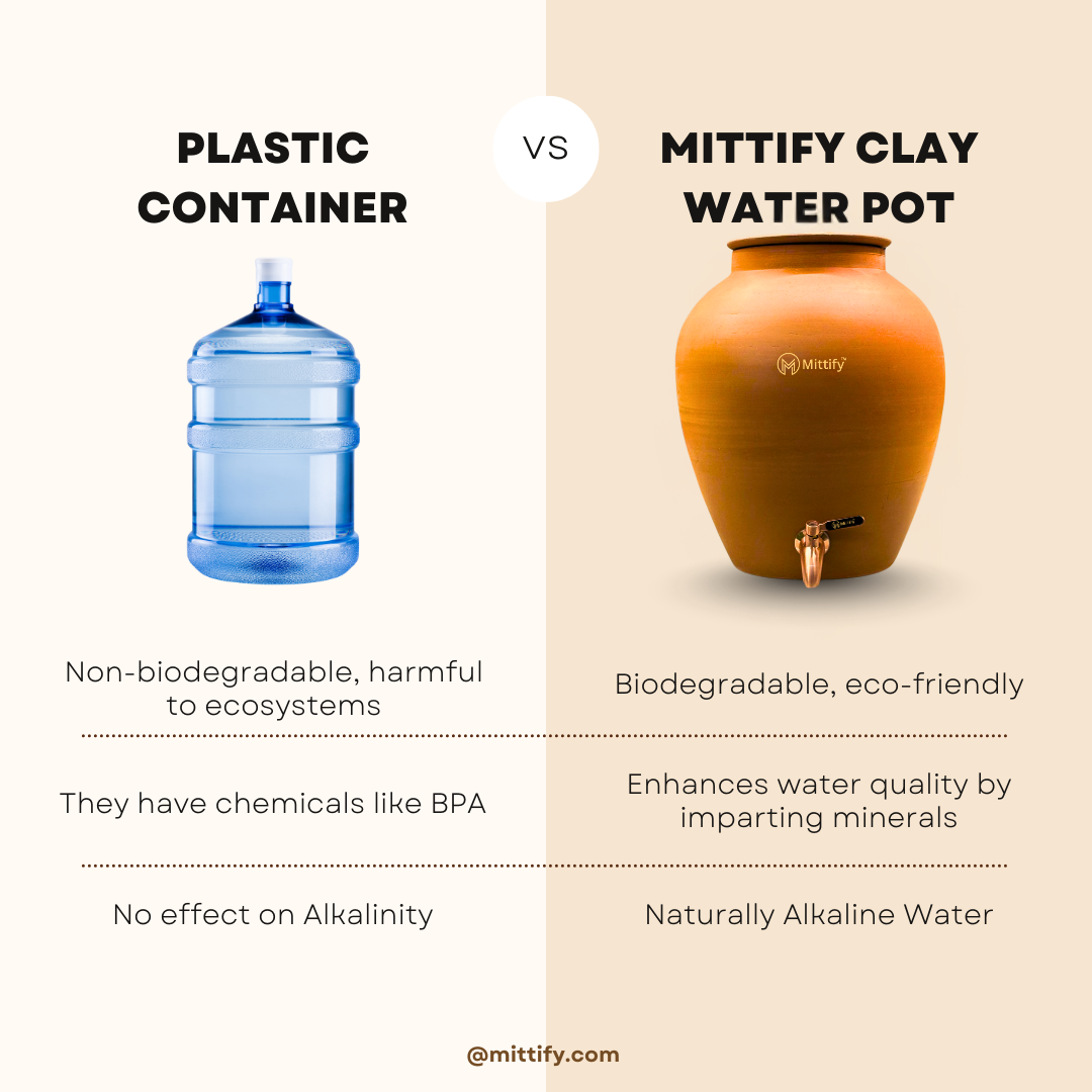 Mittify Terracotta Plain Red Clay Medium Neck Clay Water Pot 11 Litre | Metal Tap - Image 5