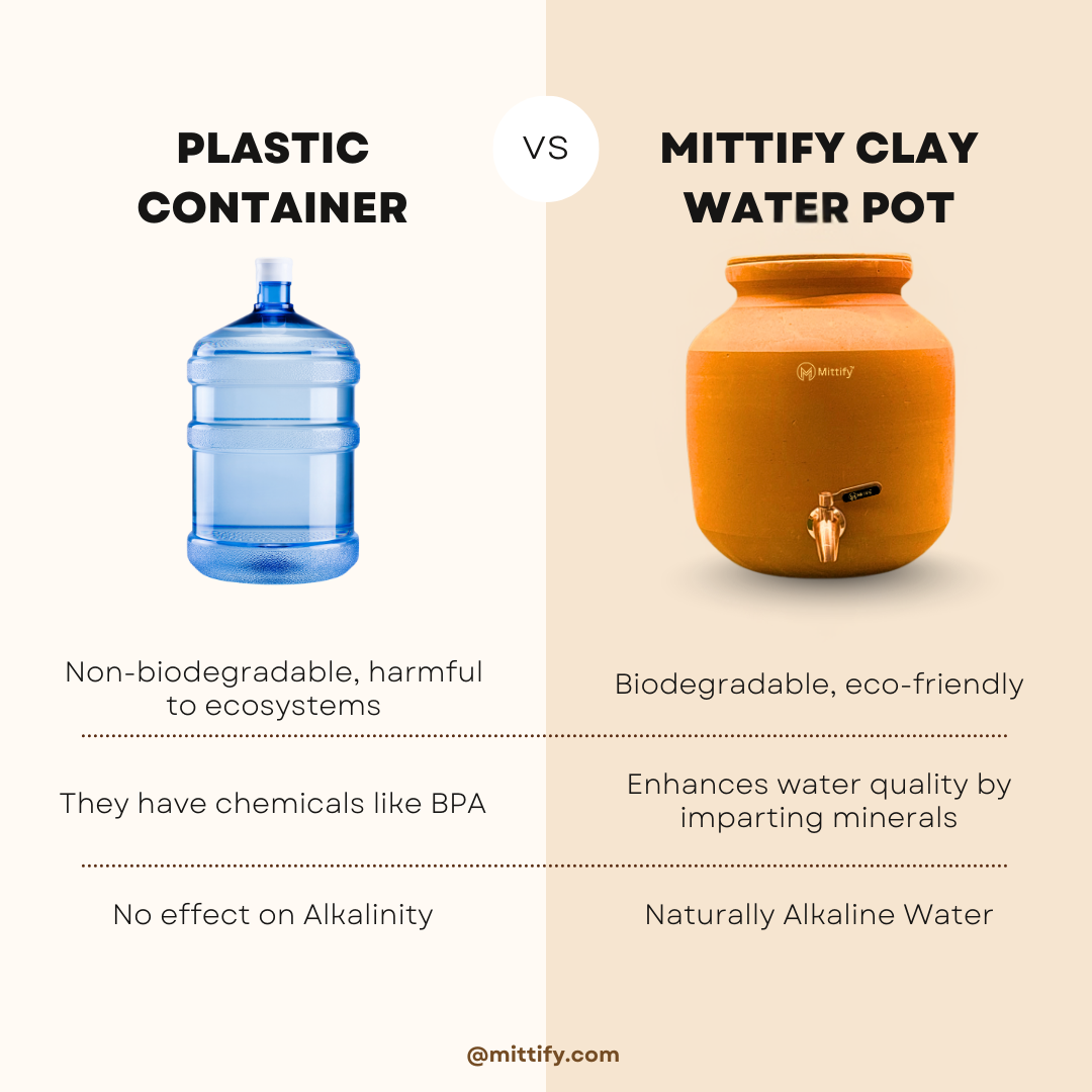 Mittify Terracotta Plain Desi Pour Clay Water Pot 8 Litre - Image 5