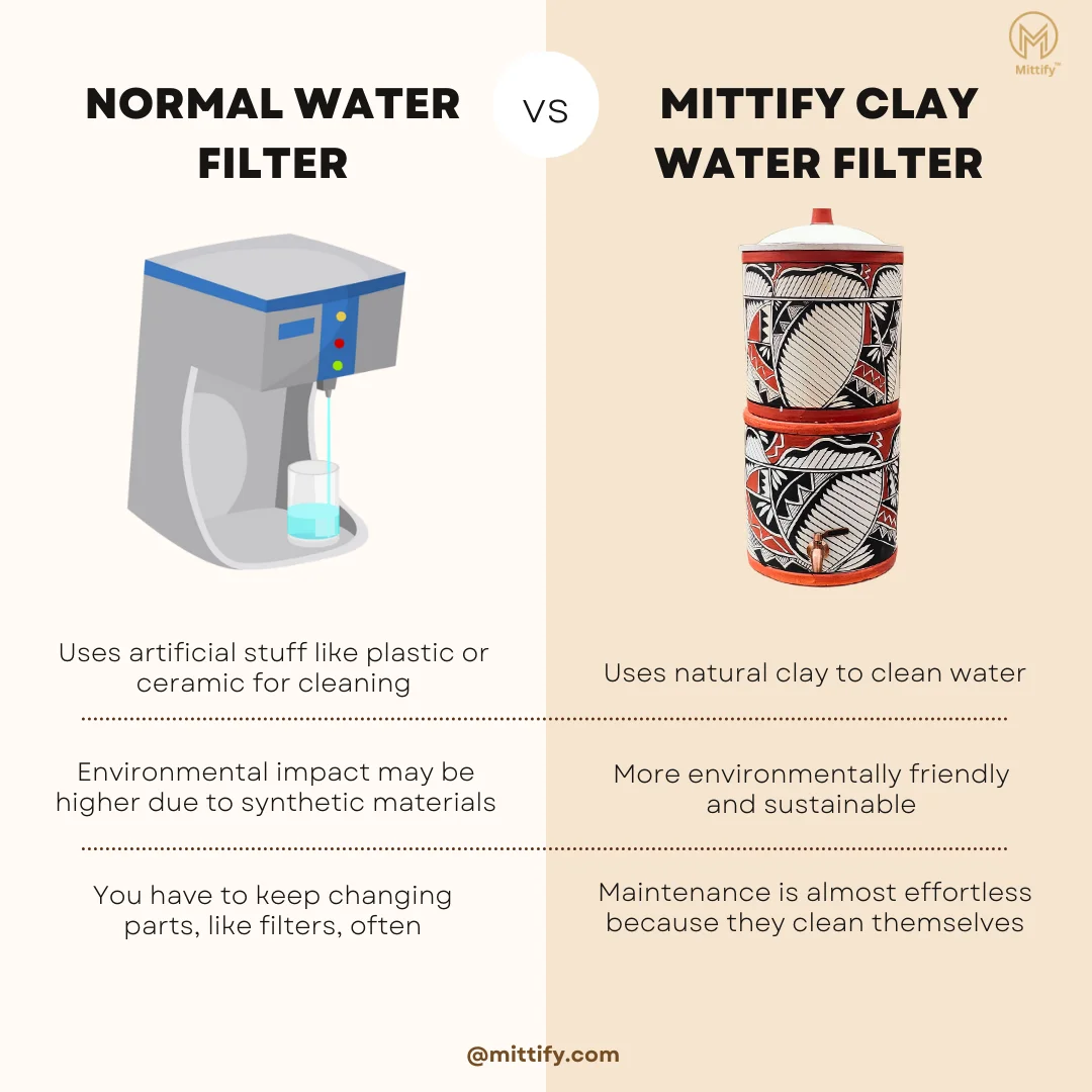 Earthen Clay Filter Harp Design for better lifestyle with Metal Tap 676oz/20L - Image 7