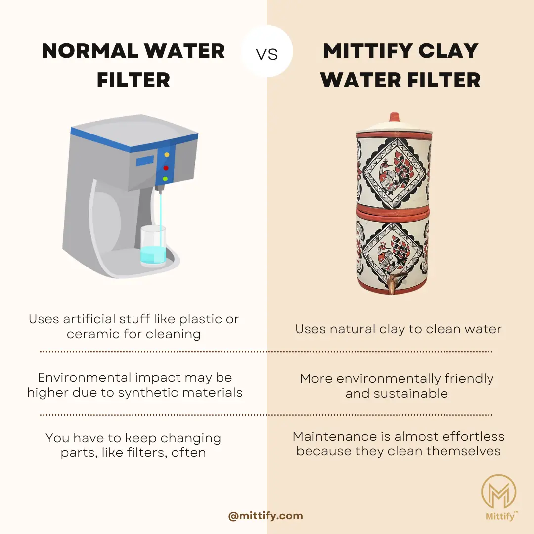 Earthen Clay Water Filter Peacock Design with Metal Tap Use Natural Filteration For Your Better Health And Clay Lid 676oz/20L - Image 7