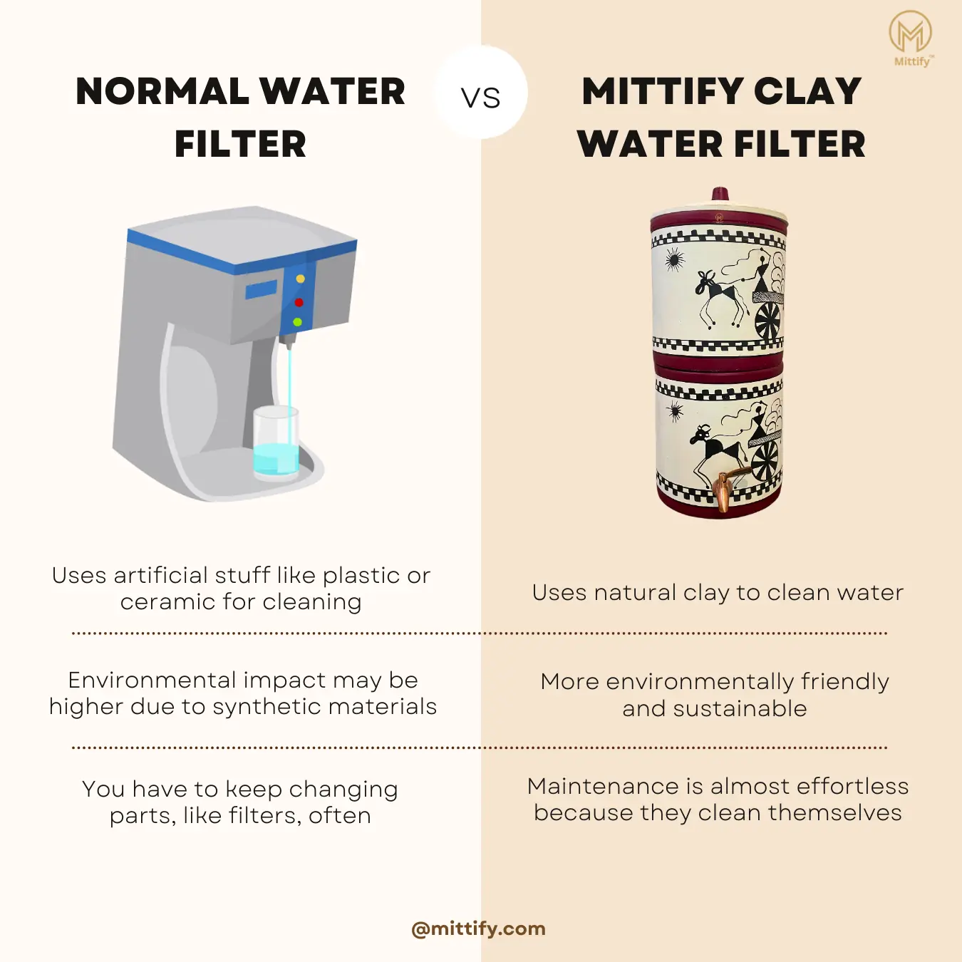 Earthenware Clay Water Filter Litre Cart Design for better health with Metal Tap 676oz/20L - Image 7