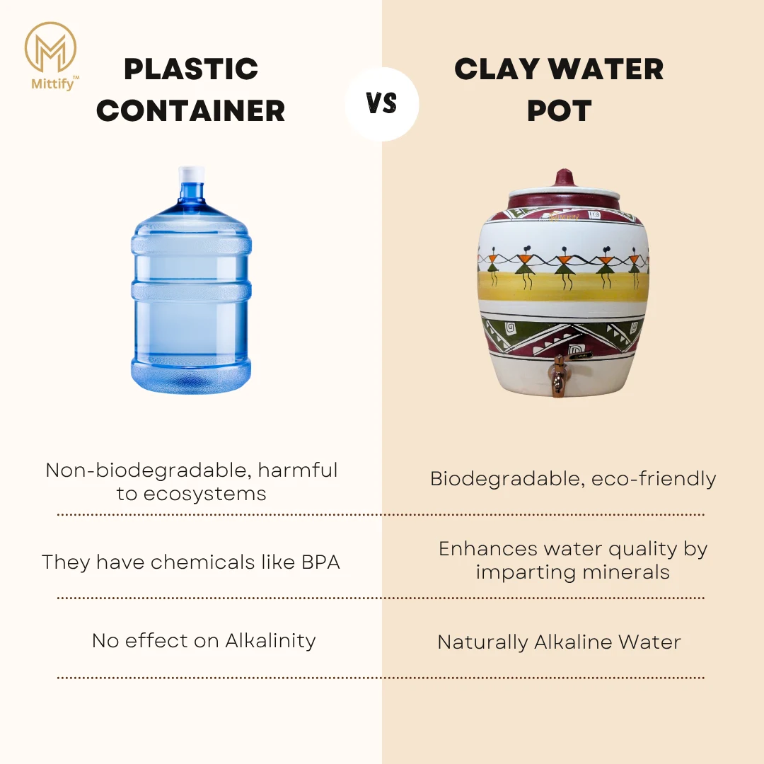 Earthen White Clay Water Pot Dancing Doll Design With Metal Tap 372oz/11L - Image 5