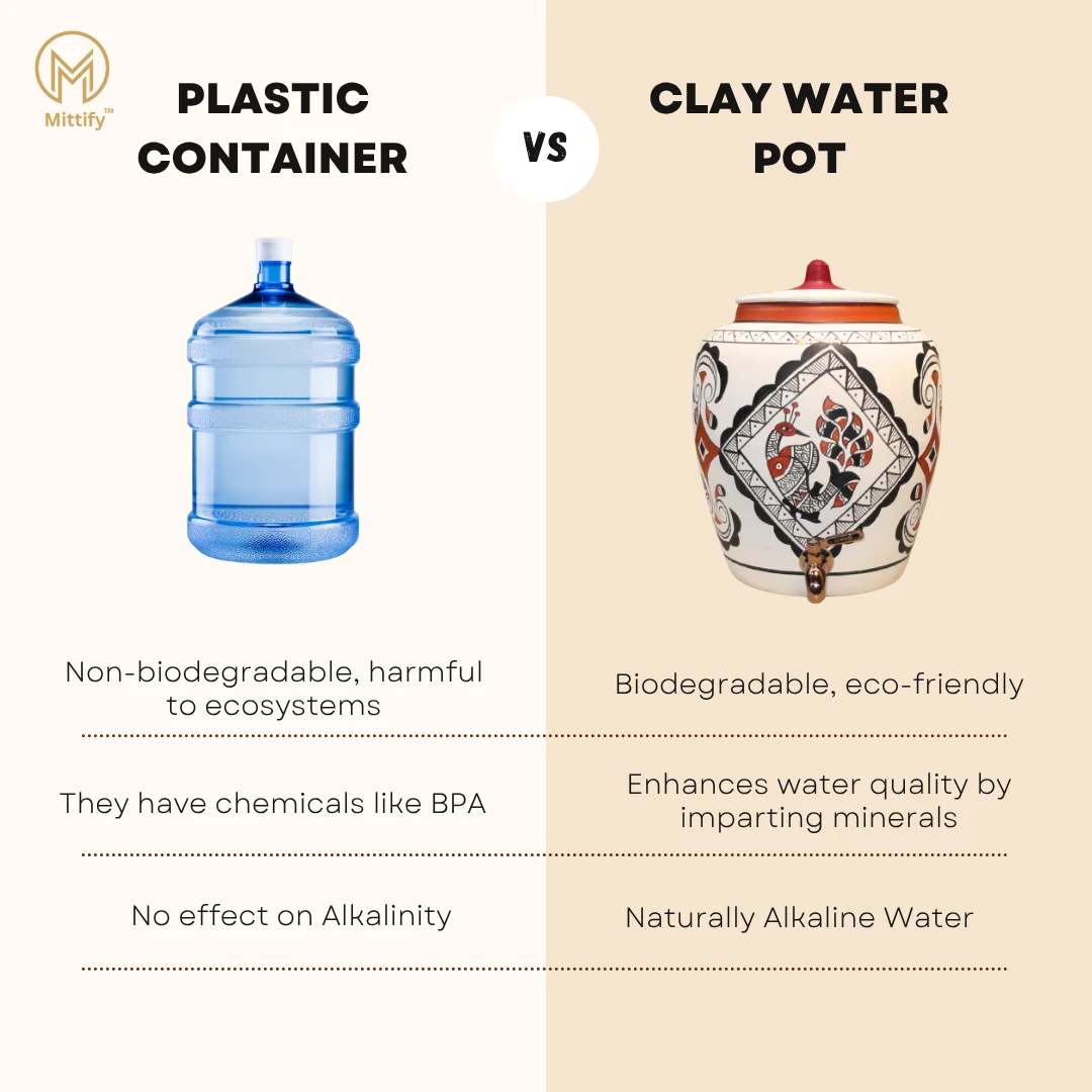 Earthenware White Clay Water Pot Peacock Design, Natural Cooling Water Dispenser Comes with Metal Tap and Lid Capcity 11 Liters - Image 7