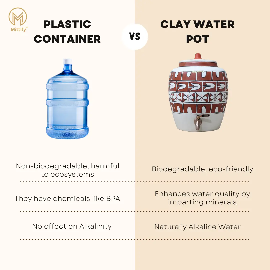 Earthen White Clay Water Pot Cross Design with Metal Tap (372oz/11L) for better Life Style - Image 5